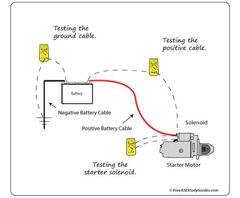 cable voltage drop test|how to perform a voltage drop test.